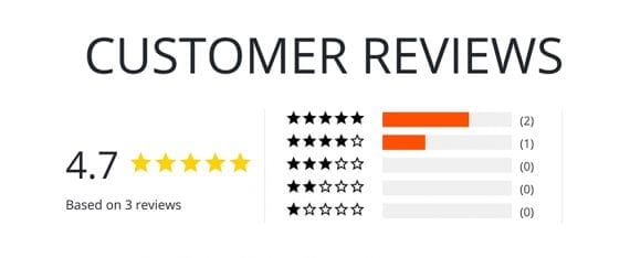 Social proof, such as customer reviews, can tell a powerful story about an ecommerce product.