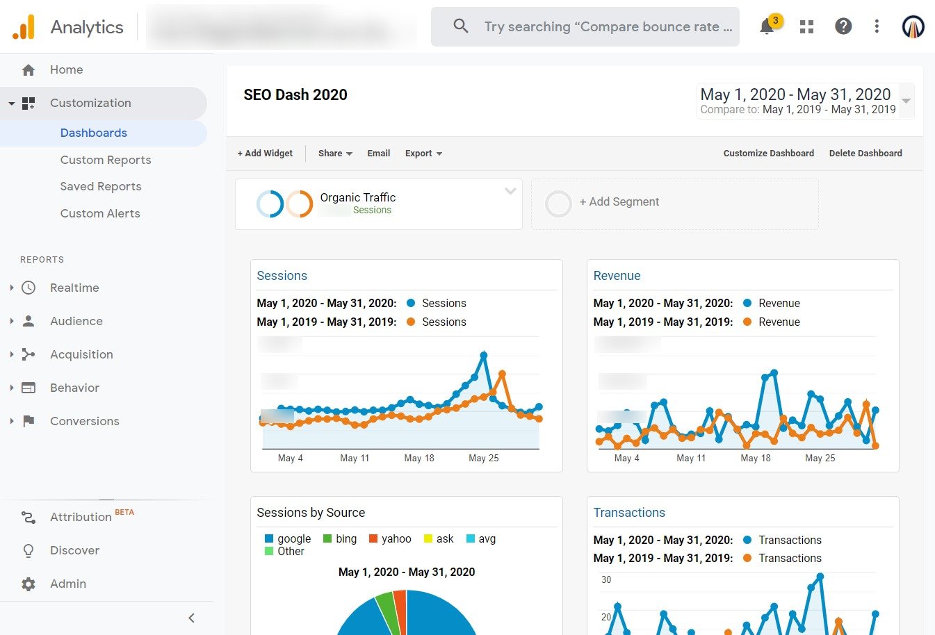 Google Analytics dashboard example - purshoLOGY Dashboards aggregate key metrics into a single view.