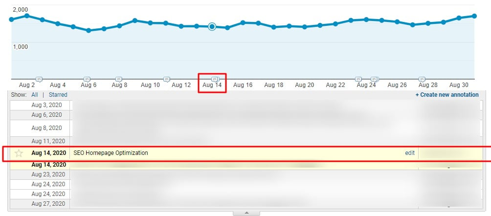 Click an annotation icon in any chart for the details.