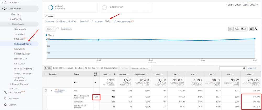 The “Bid Adjustments” tab at Acquisition > Google Ads > Bid Adjustments is helpful in identifying bids by device.