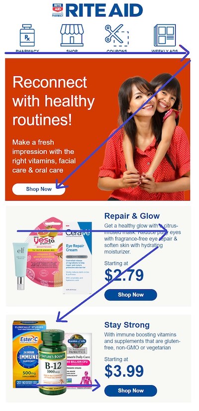 This email from Rite Aid uses a "Z" design pattern.