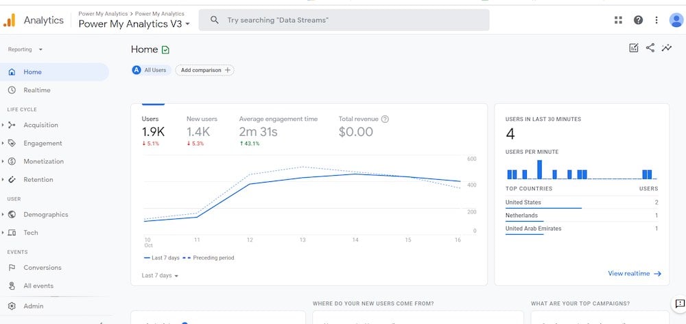 Google Analytics 4