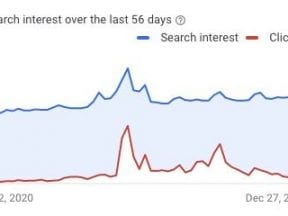 Screen capture of a graph from Google Ads' Insights page