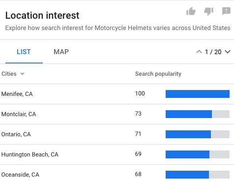 Screenshot of Google Ads Insights for "Location interest."