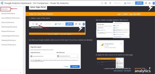 Using Google Analytics For Continuous Improvement Practical Ecommerce