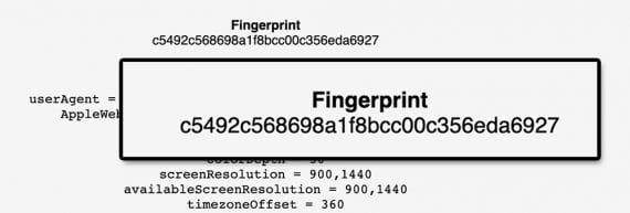 Screenshot of Rob Braxman's "Fingerprint" interface