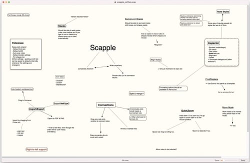 Screenshot of a Scapple whiteboard with notes on it