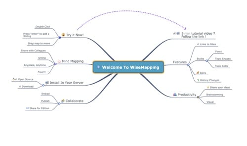 Capture d'écran du tableau WiseMapping Capture d'écran du tableau WiseMapping