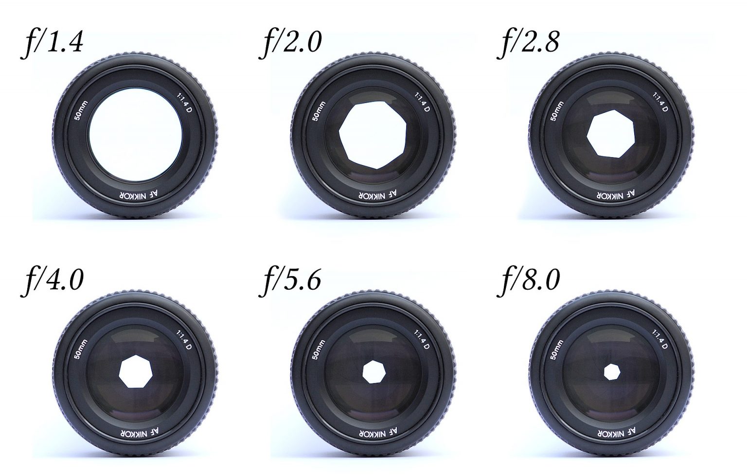 Product Photography, Part 6: Selecting a Lens - Practical Ecommerce