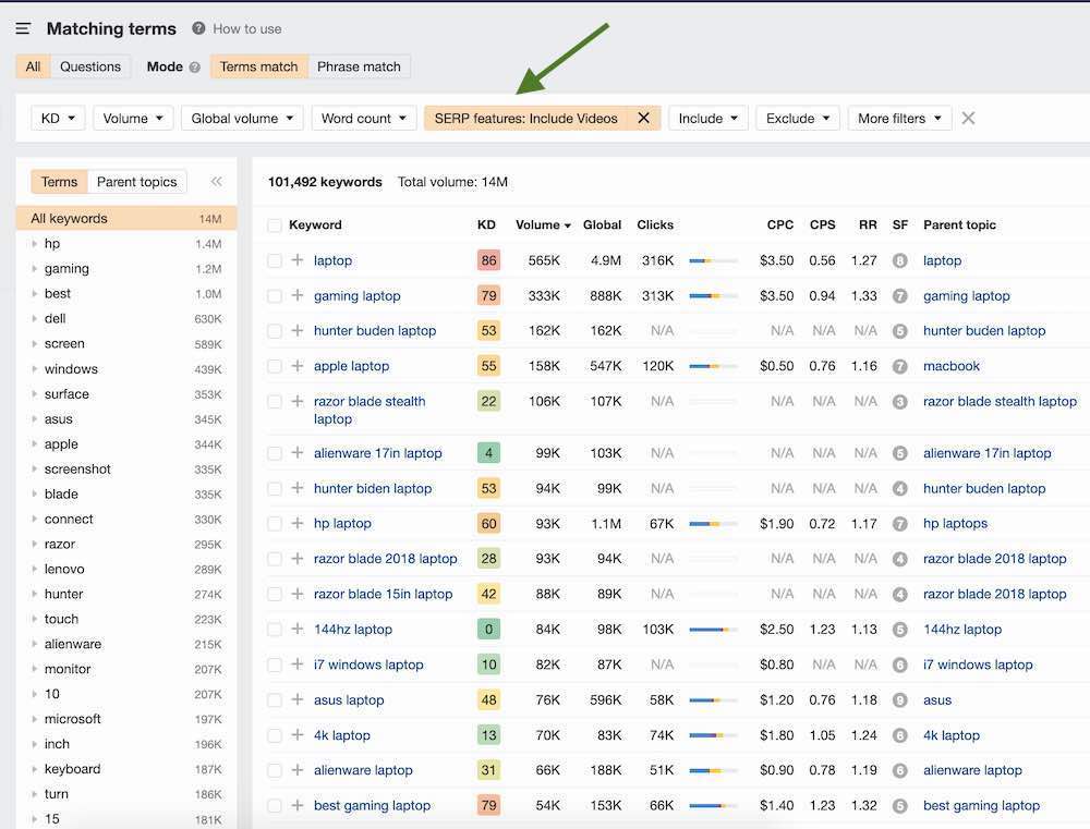 Screenshot from Ahrefs of keyword research screen