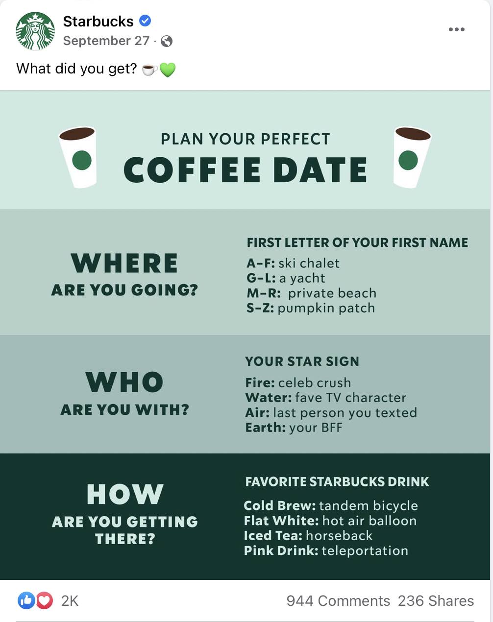 Screenshot of a graphic from Starbuck's Facebook page, asking questions