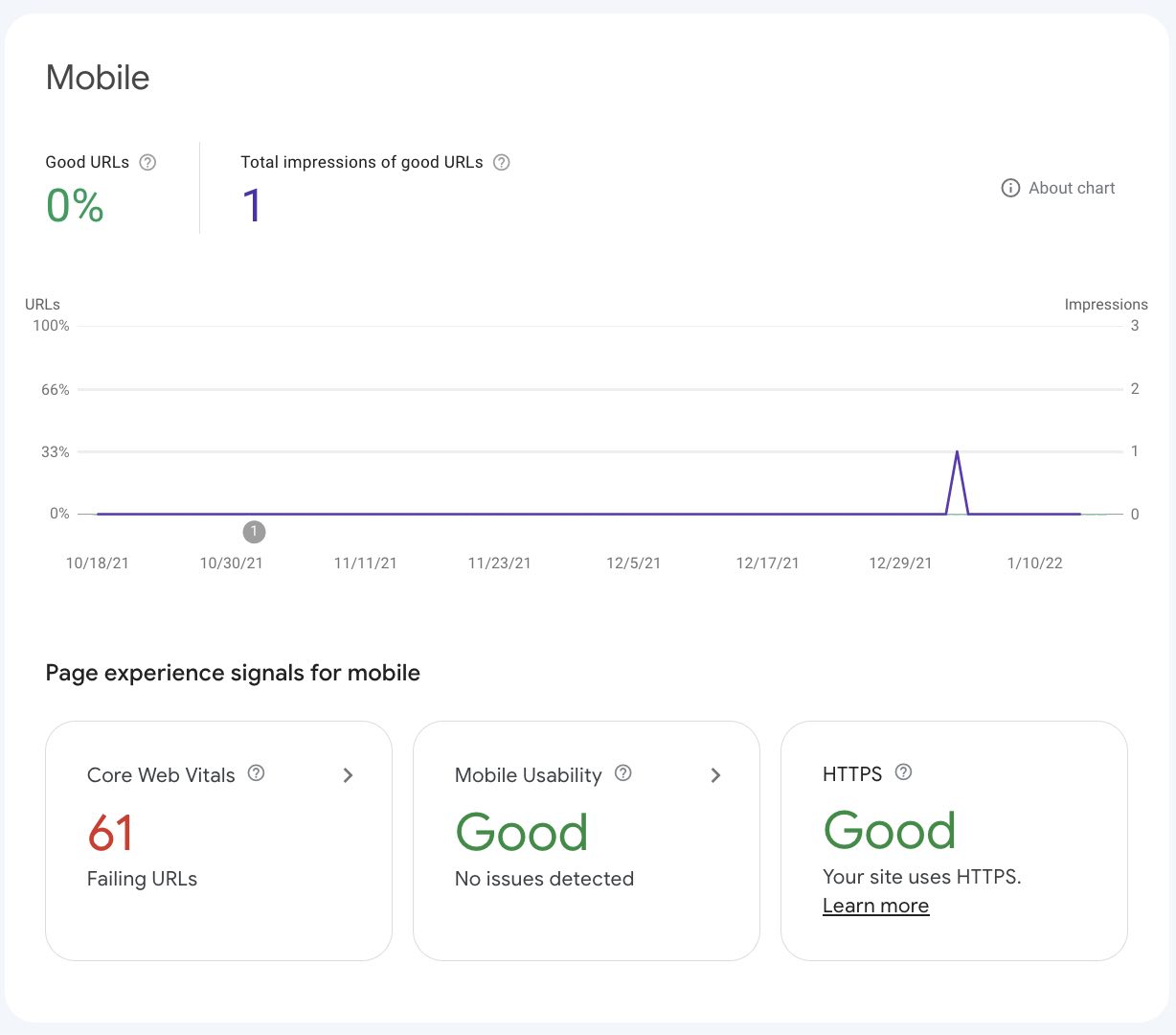 Screenshot of the Experience section of Google Search Console