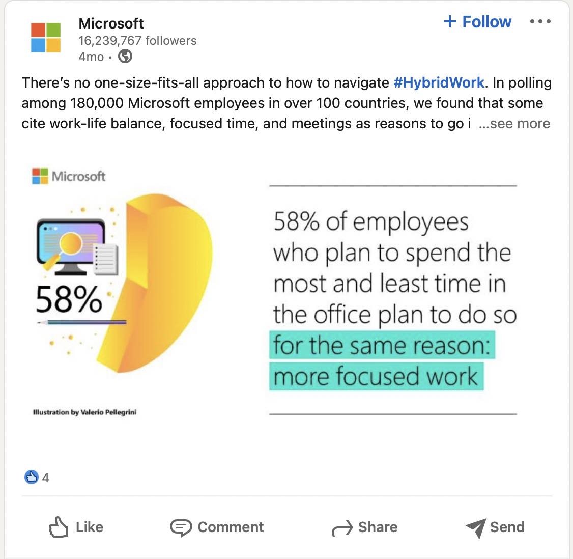 Screenshot of a post on Microsoft's LinkedIn page with image containing a statistic from an employee survey