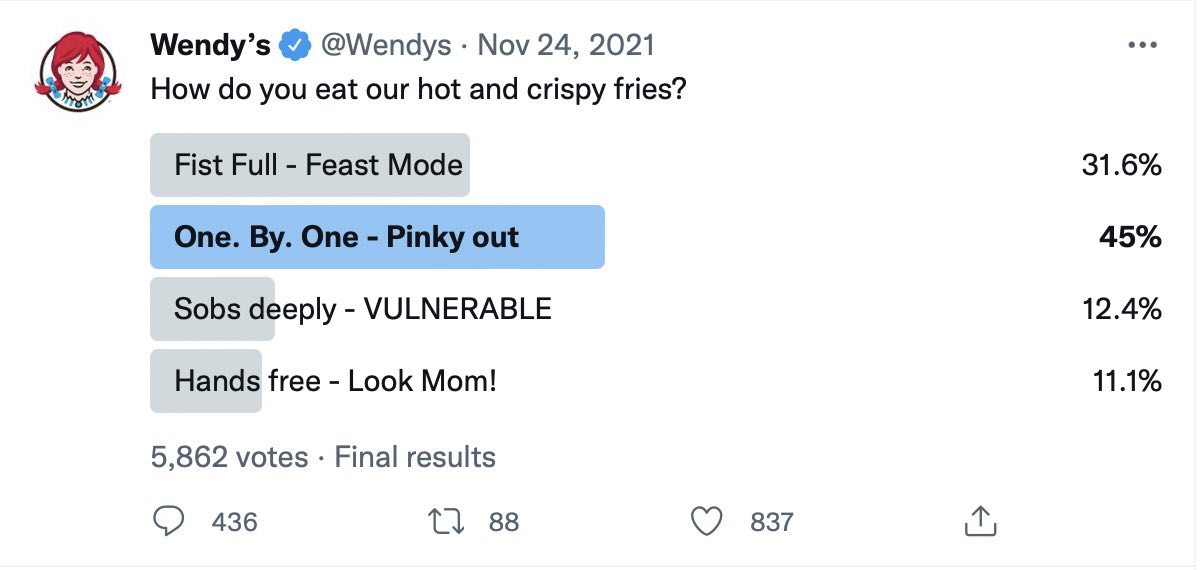 This poll from Wendy's asks, "How do you eat our hot and crispy fries?"