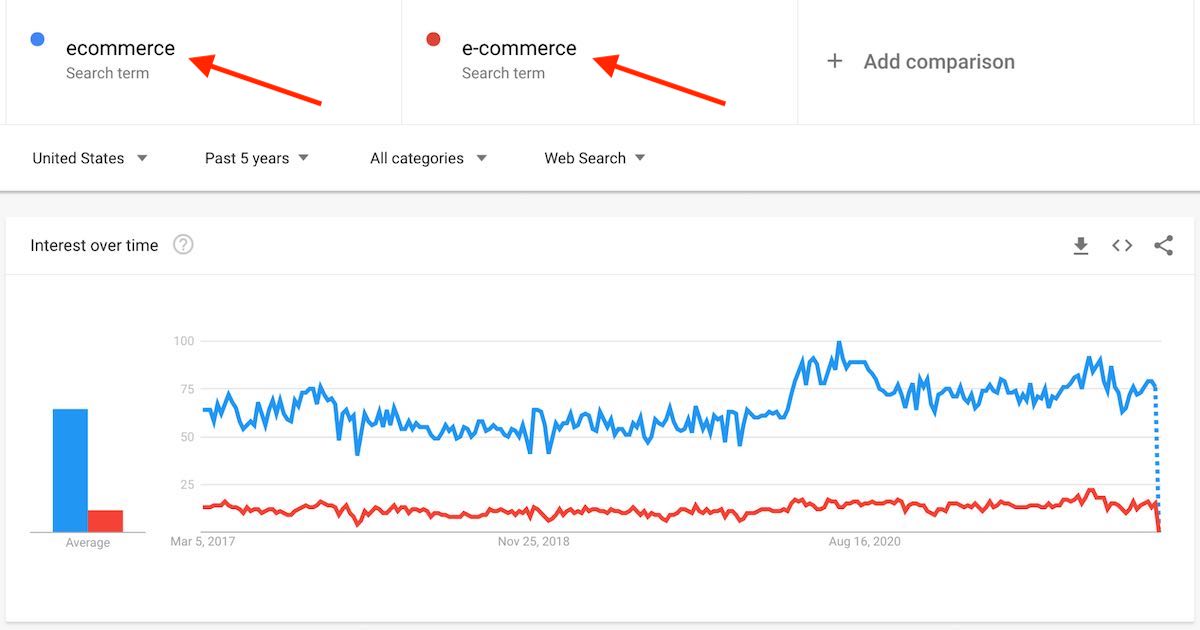 Screenshot of Google Trends comparing "ecommerce" to "e-commerce"
