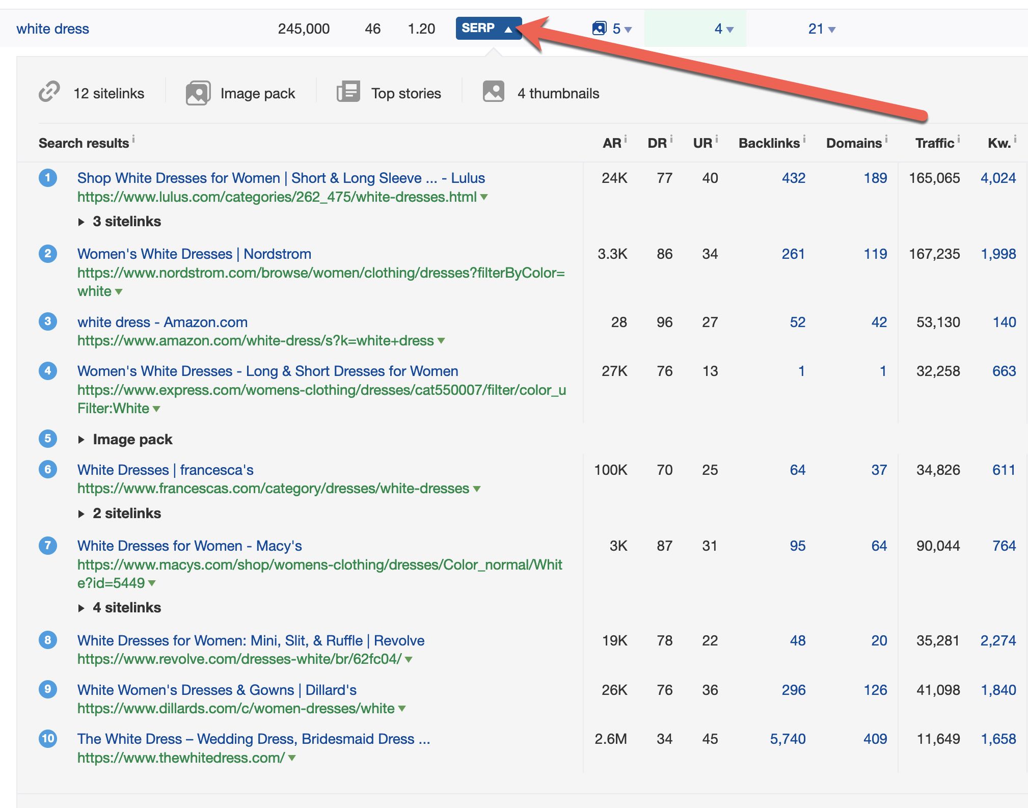 Screenshot of Ahrefs' page showing the SERP analysis for "white dress"