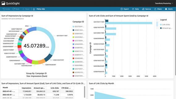 Screenshot of final QuickSight visualization of the hypothetical Meta ads campaign data 