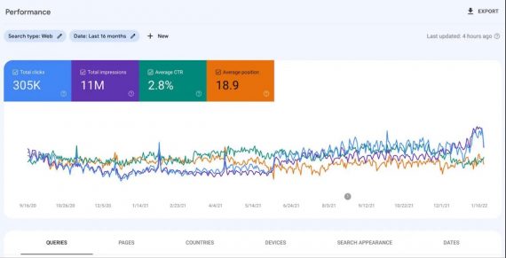 Screenshot of the Search Console performance report