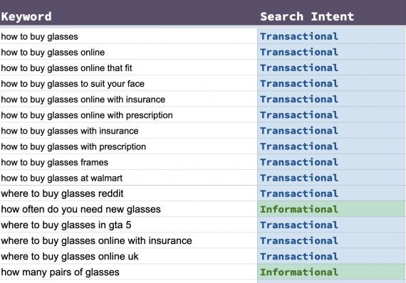 Screenshot einer Google-Tabelle aus dem Sheets for Marketers-Tutorial