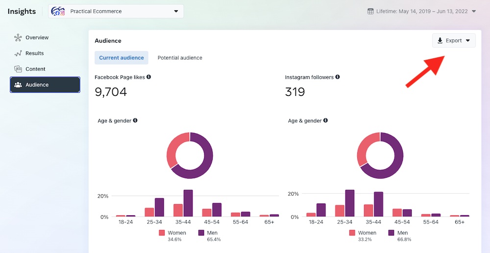 Sample screenshot from Practical Ecommerce Facebook Insights page