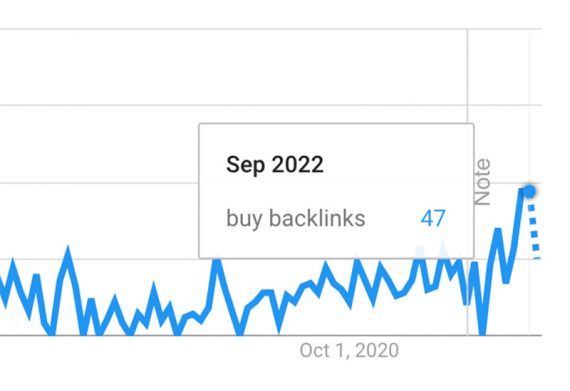 Screenshot of Google Trends for the phrase "buy backlinks"