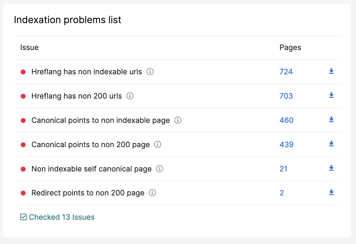 Screenshot of JetOctopus" page of "indexation problems list"