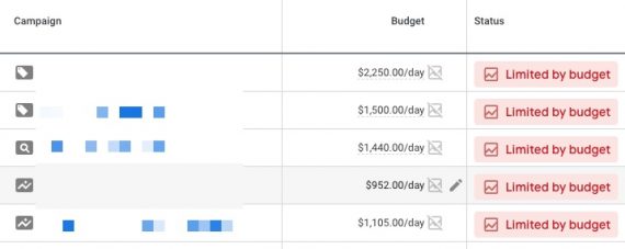 Screenshot of "Limited by budget" report in Google Ads admin. 