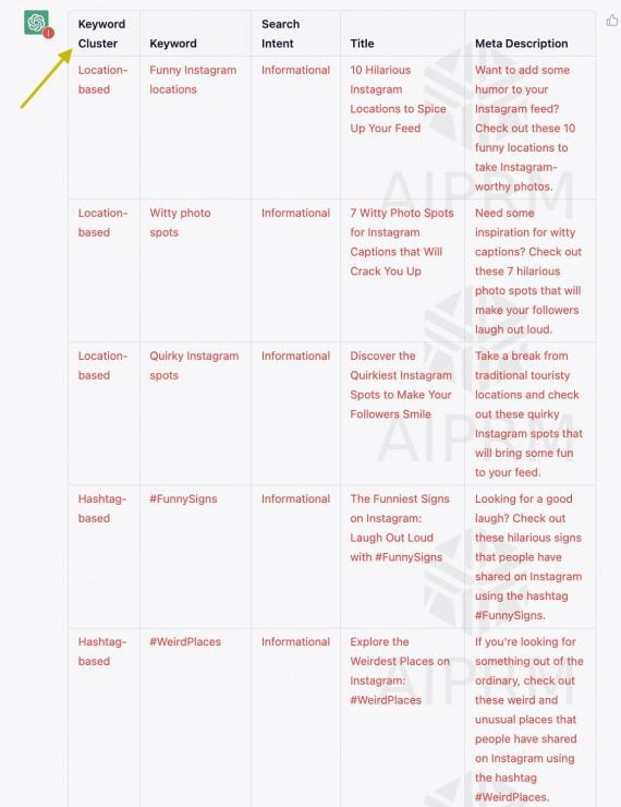 Screenshot of keyword clusters in ChatGPT
