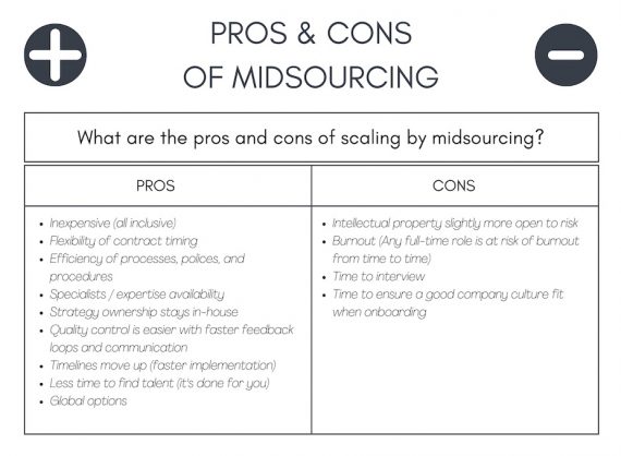 Diagram listing the pros and cons of midsourcing.