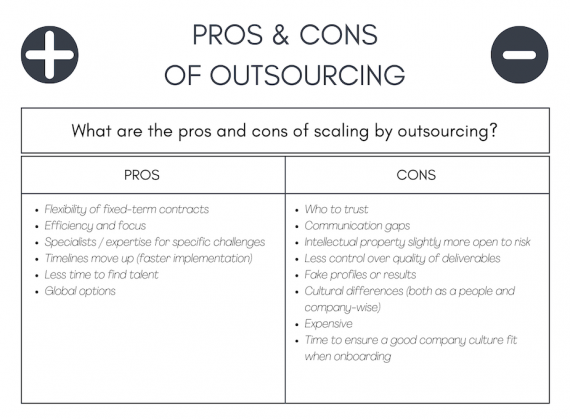 Text listing of pros and cons of outsourcing.