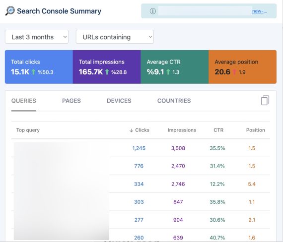 Performance stats in Search Console Summary extension.