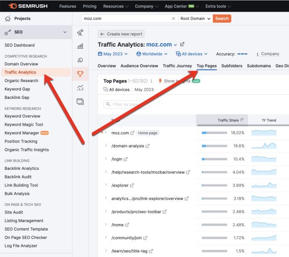 Screenshot of Semrush page for traffic analysis by page