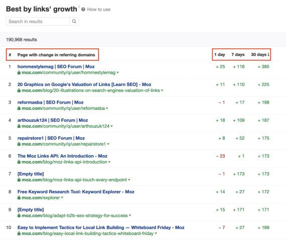 "Best by links' growth" report