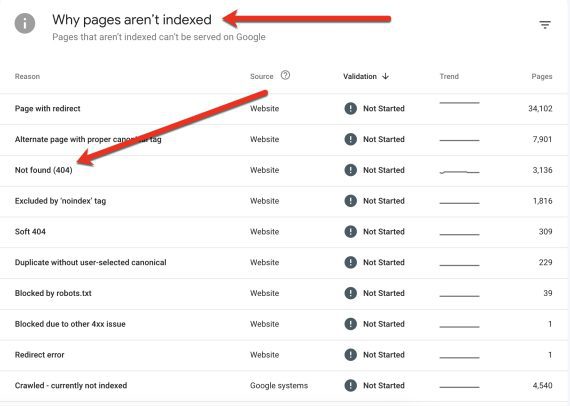 Screenshot of Search Console report for pages not indexed