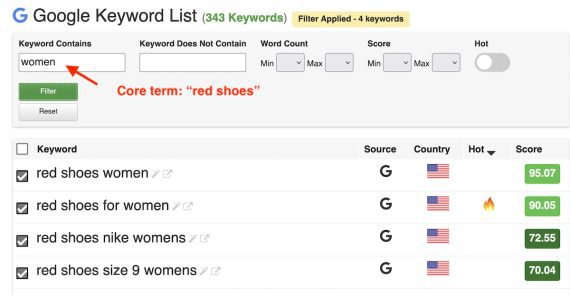 Screenshot of Google Keyword List for "red shoes" with "women" added