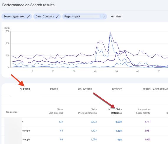Search Console report for queries and clicks in two periods.