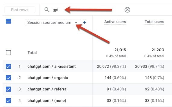 Screenshot of the GA4 report Screenshot of the GA4 report