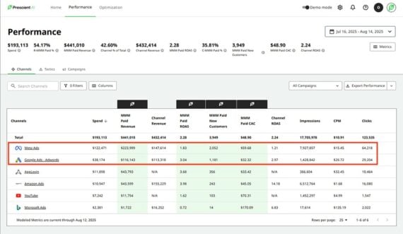 Screenshot of the Predictive AI dashboard for Meyer Screenshot of the Predictive AI dashboard for Meyer