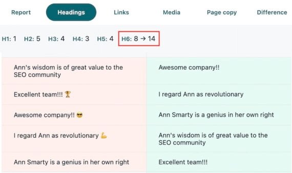 SEO tool report from Rendering Difference Engine showing heading structure comparison. Lists multiple H1–H6 headings with differences between two versions, including phrases such as 'Ann's wisdom is of great value to the SEO community,' 'Excellent team,' 'Awesome company,' and 'Ann Smarty is a genius in her own right'.