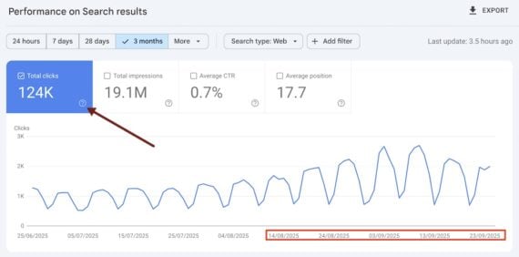 Screenshot of a Performance > Clicks report in Search Console.