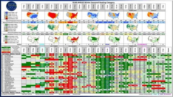 Screenshot of Weather Trends data on a spreadsheet-looking interface Screenshot of Weather Trends data on a spreadsheet-looking interface