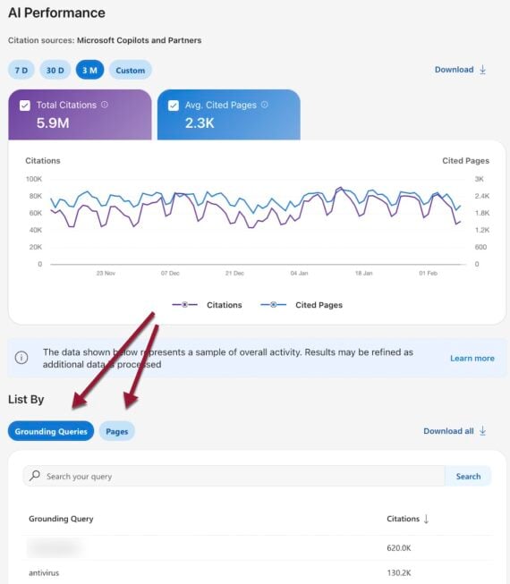 Screenshot of the new AI Performance section