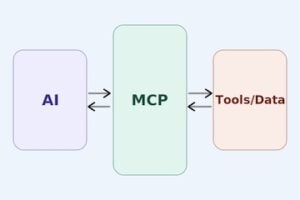 MCP diagram