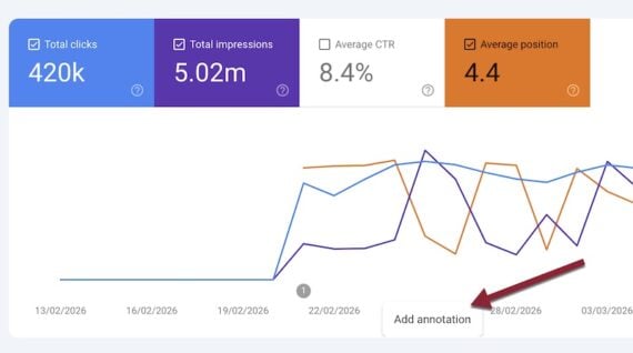 Screenshot of a Search Console Performance chart showing the "Add annotation" tab Screenshot of a Search Console Performance chart showing the "Add annotation" tab