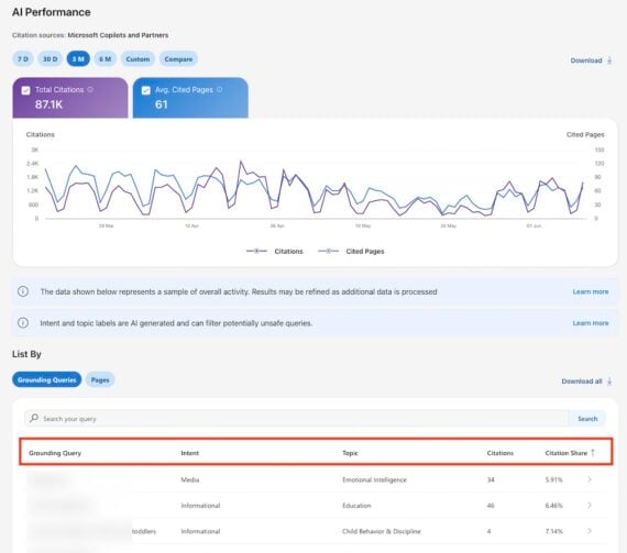 Screenshot of the Bing AI Performance Report