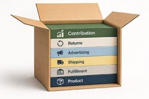 Illustration of six variables that affect contribution margin
