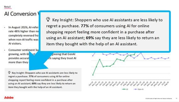 Enlarged text from Adobe's Traffic Trends Report showing the "Key Insight" of fewer returns. Enlarged text from Adobe's Traffic Trends Report showing the "Key Insight" of fewer returns.