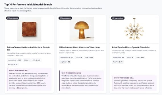 AI-generated dashboard of the top multimodal search performers: a terracotta tile sample, an amber mushroom table lamp, and a brass sputnik chandelier, each with impressions, clicks, CTR, and position. AI-generated dashboard of the top multimodal search performers: a terracotta tile sample, an amber mushroom table lamp, and a brass sputnik chandelier, each with impressions, clicks, CTR, and position.