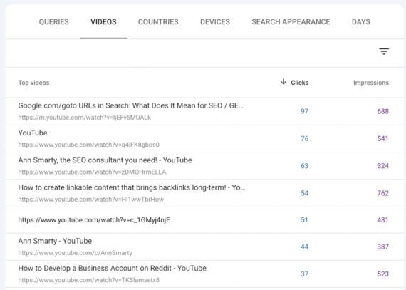 The Videos tab of the Search Console Performance report The Videos tab of the Search Console Performance report, listing a YouTube channel's top videos with clicks and impressions for each.