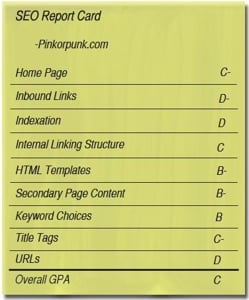 SEO report card for Pinkorpunk.com